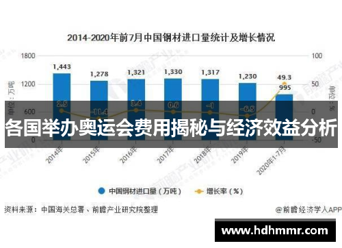 各国举办奥运会费用揭秘与经济效益分析
