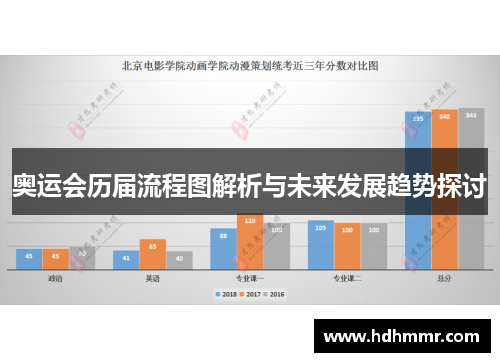 奥运会历届流程图解析与未来发展趋势探讨
