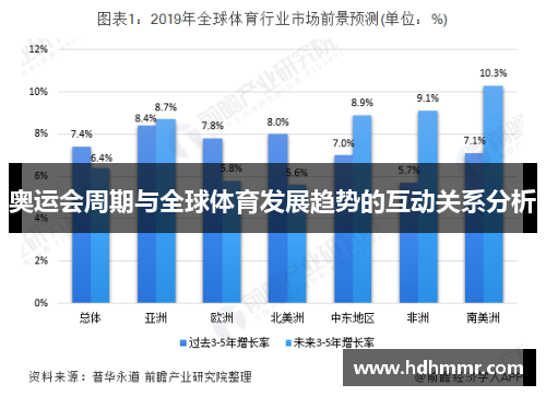 奥运会周期与全球体育发展趋势的互动关系分析