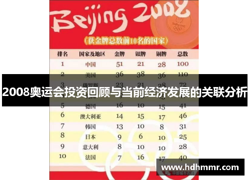 2008奥运会投资回顾与当前经济发展的关联分析