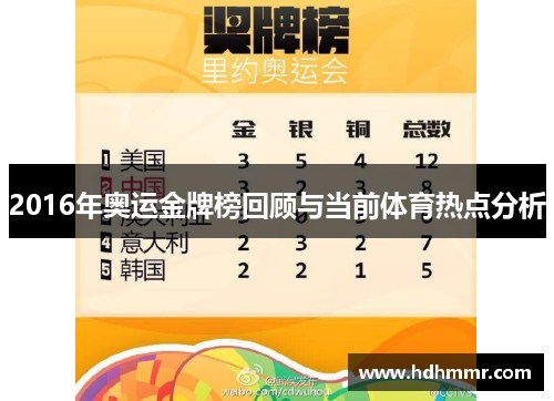 2016年奥运金牌榜回顾与当前体育热点分析
