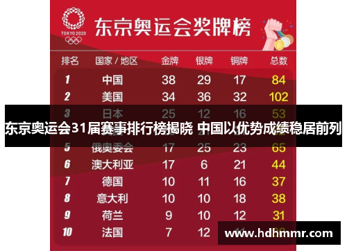 东京奥运会31届赛事排行榜揭晓 中国以优势成绩稳居前列